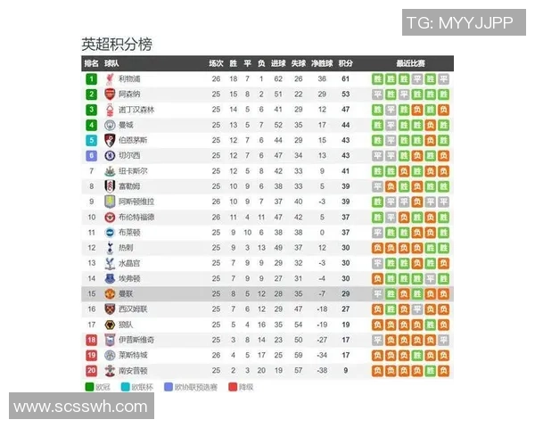 埃弗顿与曼联的精彩对决最终比分揭晓,球迷们的热情不减 埃弗顿与曼联的精彩对决最终比分揭晓,球迷们的热情不减