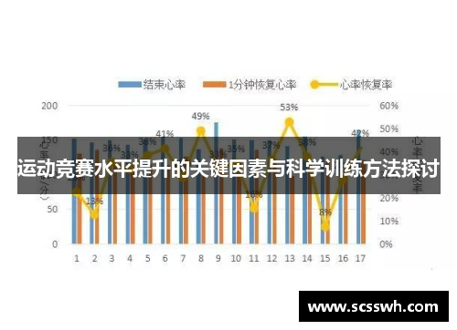运动竞赛水平提升的关键因素与科学训练方法探讨